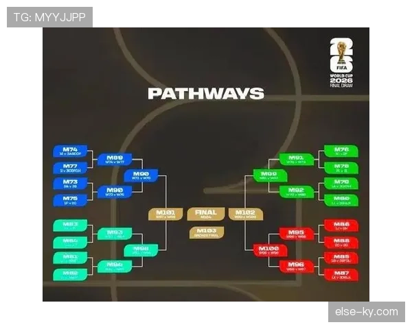 2026世界杯48支球队分组规则是什么