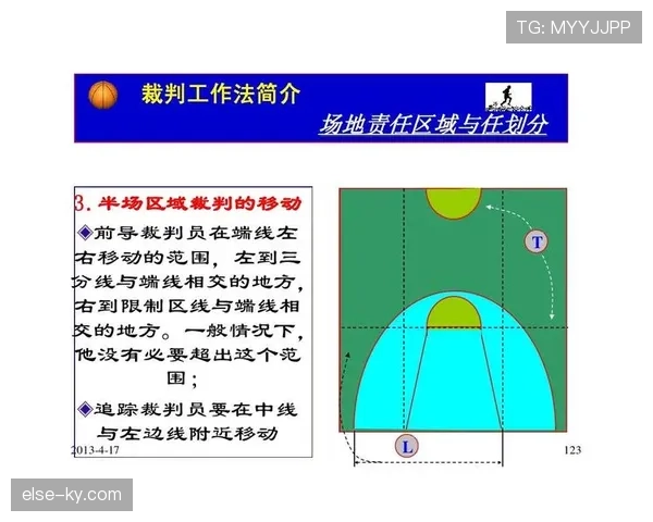 篮球持球规则具体内容解析帮助球员区分合法动作与违例情形