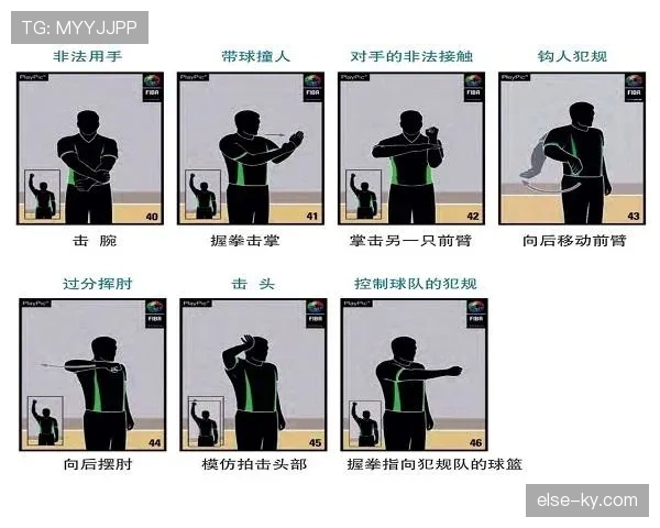 篮球规则解析：阻挡犯规的认定标准与细节