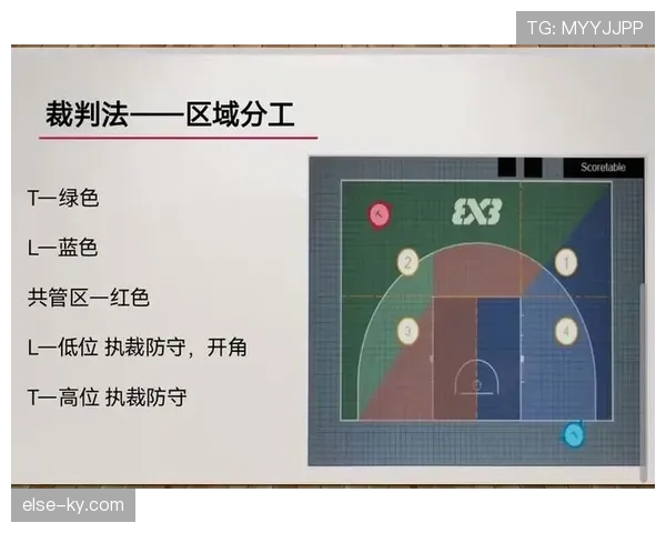 详解篮球比赛中非法掩护的定义与裁判判罚规则