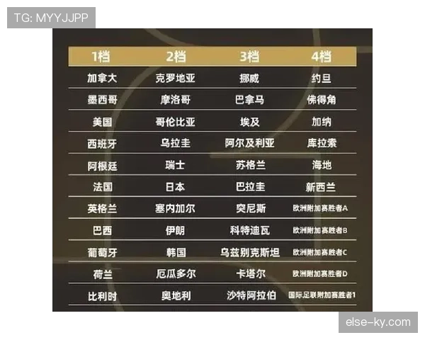 约旦冲击2026世界杯阵容预测:塔马里领衔能否创造历史 约旦冲击2026世界杯阵容预测:塔马里领衔能否创造历史